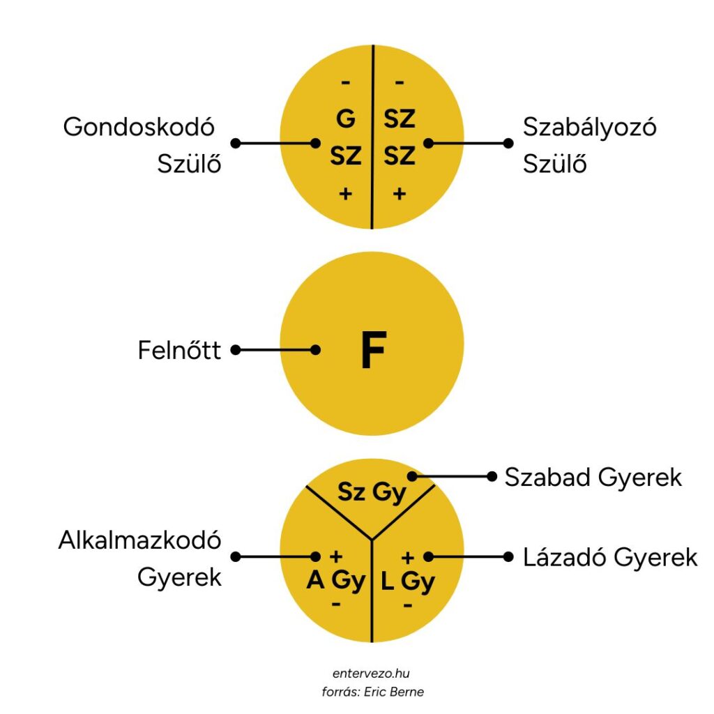 jatszmak eric berne blog